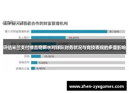 评估米兰支付维吉奇薪水对球队财务状况与竞技表现的多重影响