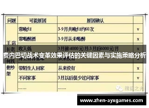 费内巴切战术变革效果评估的关键因素与实施策略分析