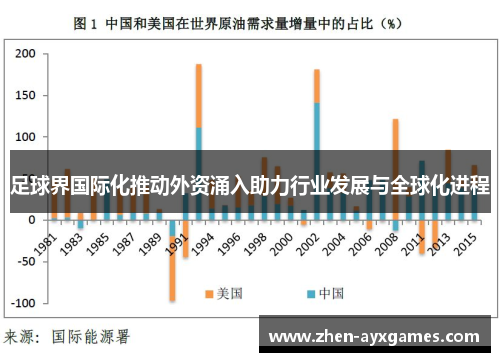 足球界国际化推动外资涌入助力行业发展与全球化进程 足球界国际化推动外资涌入助力行业发展与全球化进程
