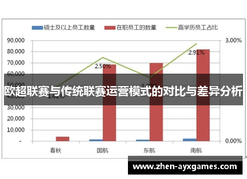 欧超联赛与传统联赛运营模式的对比与差异分析
