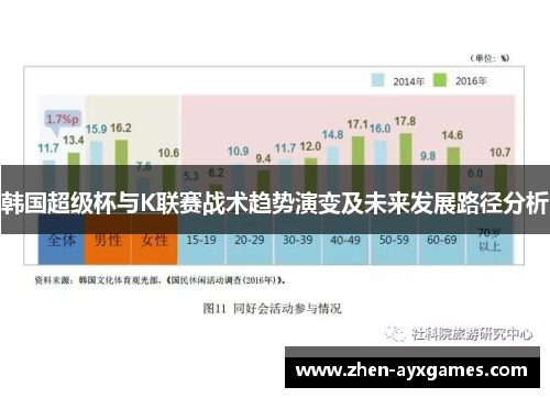 韩国超级杯与K联赛战术趋势演变及未来发展路径分析