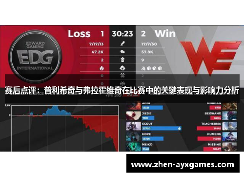 赛后点评：普利希奇与弗拉霍维奇在比赛中的关键表现与影响力分析