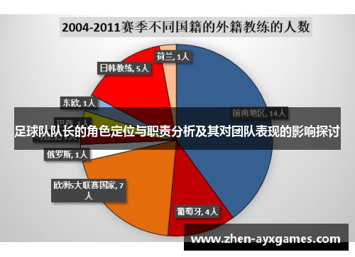 足球队队长的角色定位与职责分析及其对团队表现的影响探讨
