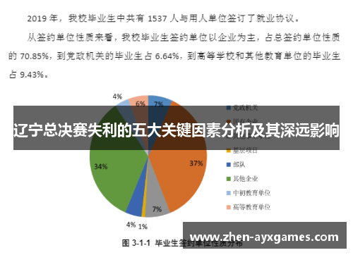 辽宁总决赛失利的五大关键因素分析及其深远影响